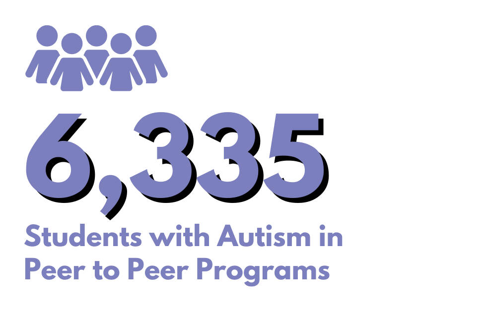 6,335 Students with Autism in  Peer to Peer Programs